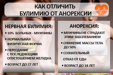 Лечение булимии в Палласовке