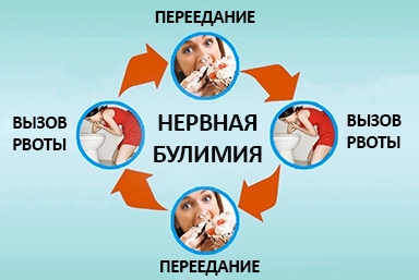Лечение булимии в Палласовке