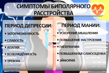 Лечение биполярного расстройства в Палласовке