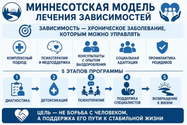 Миннесотская модель в Палласовке
