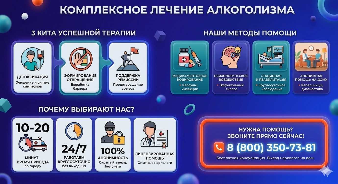 Инфографика о методах лечения алкоголизма в Палласовке: детоксикация, кодирование и анонимная помощь на дому от клиники Похмельная служба.